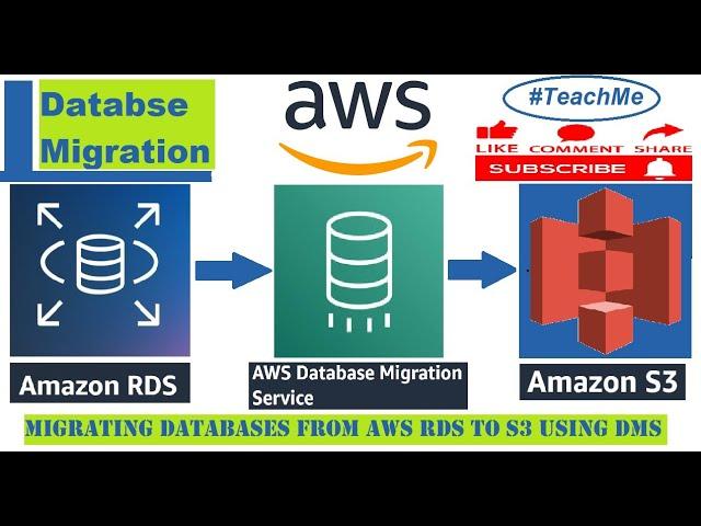 Database Migration Demo using DMS