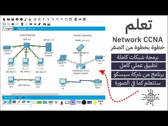 الشبكات من الصفر it المدخل الشامل نظري وعملي  CCNA Network course part 1