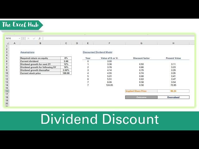 Create A Dividend Discount Model To Value A Stock In Excel - The Excel Hub