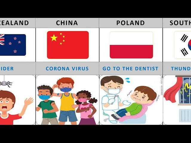 Children's Biggest Fears From Different Countries, children biggest fears from different countries