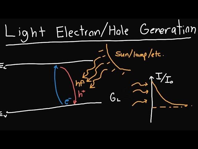 Light Generation of Electron Hole Pairs