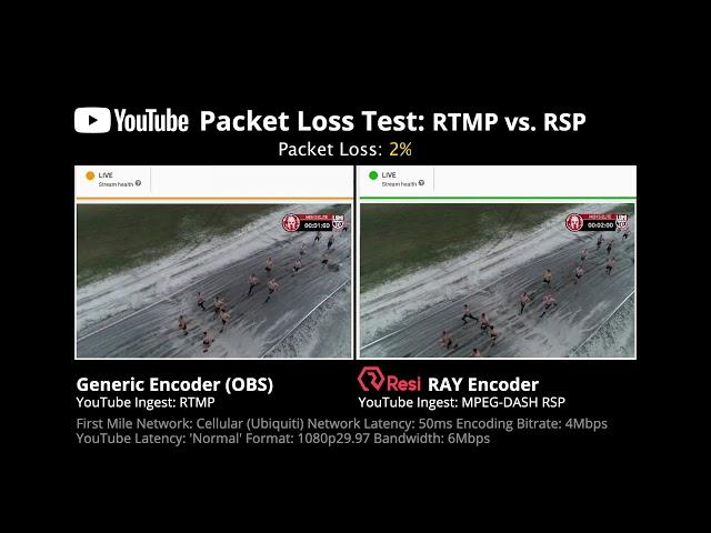 YouTube RTMP vs. RSP Video Streaming Comparisons