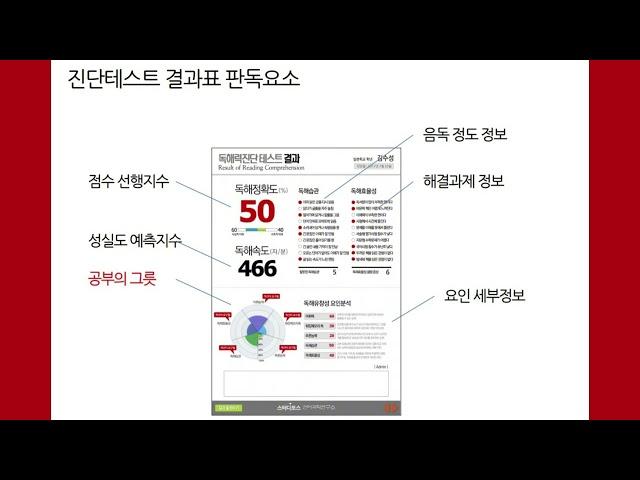 #광명스터디포스 #국어언어독해력 #공부그릇 #일직동영어학원 #리딩브레인영어학원