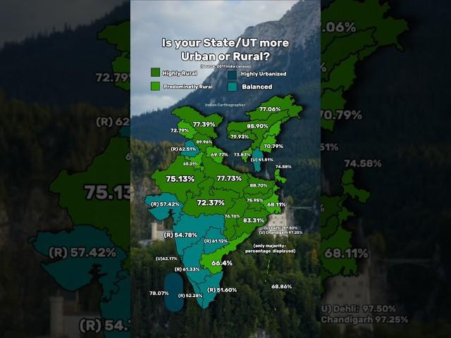 Urban vs. Rural India: Which States Are More Urbanized? (Census 2011 Data)