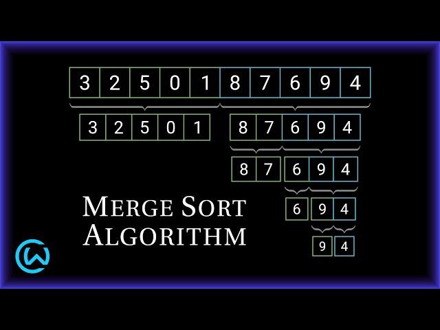 Merge Sort Algorithm