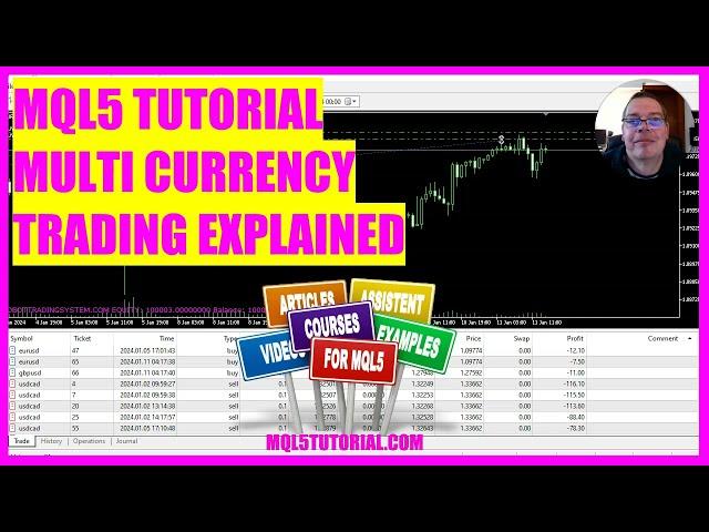 MQL5 TUTORIAL - Multi Currency Trading explained (in 4 min)