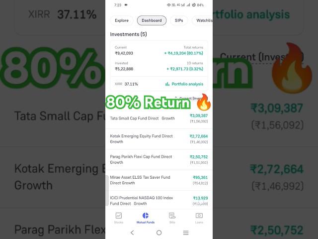 My mutual funds portfolio giving 80% Return Best investment reveal 6 Septe #shorts #ytshorts