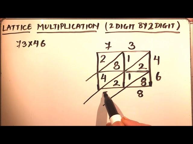 LATTICE MULTIPLICATION METHOD (2 DIGIT BY 2 DIGIT)