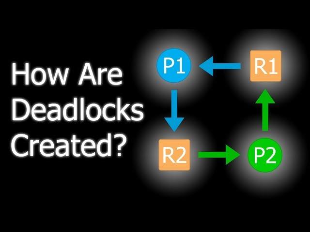 How deadlocks are created in SQL Server