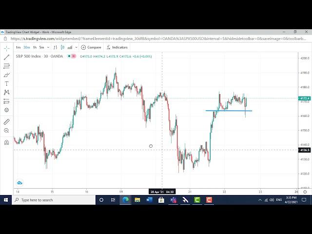 Two trading setups to trade any market in any time frame.