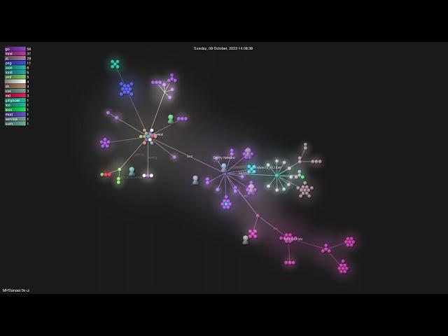 MHSanaei/3x-ui - Gource visualisation