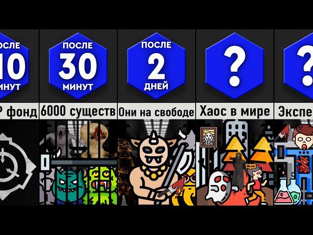 Что, Если Фонд SCP Существует?