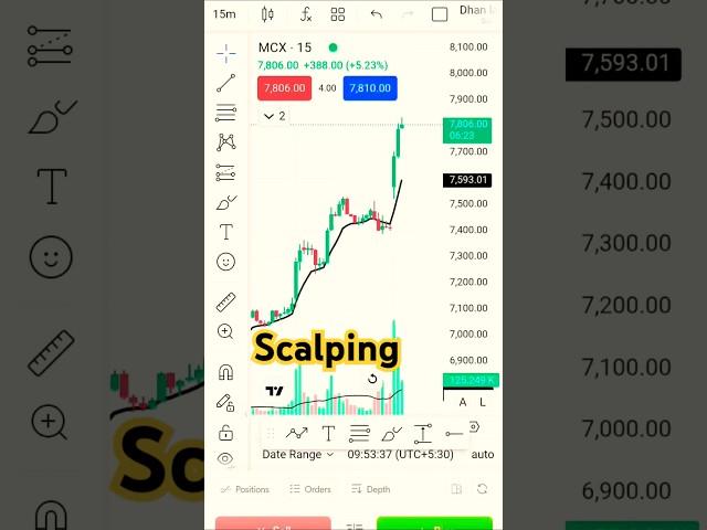 HOW TO TRADE STOCK OPTION|WHAT ARE THE KEY POINTS TO TRADE STOCK OPTIONS IN TELUGU|స్టాక్ ఆప్షన్