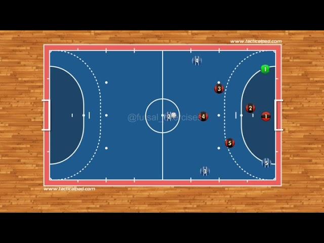 Futsal Tactics - Power Play Strategy 1-2-2 with rotation