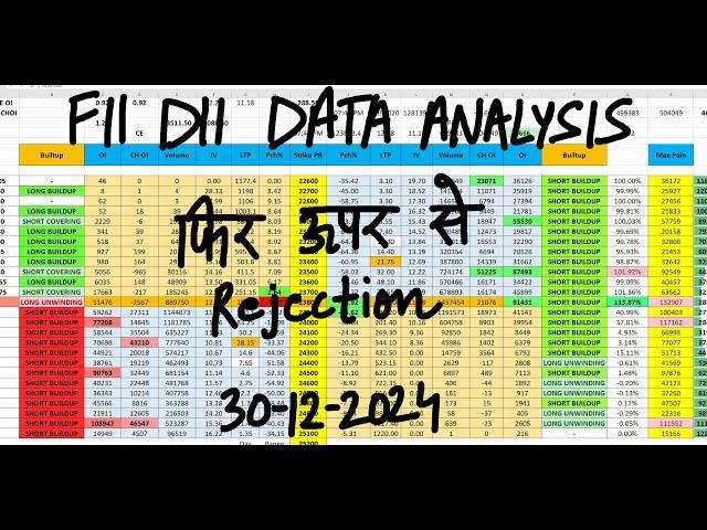 FII DII Data Analysis For 30th Dec | Bank Nifty Tomorrow Prediction | Monday Market Prediction