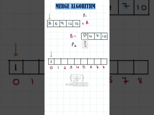 Merge Algorithm Explained in 59 seconds