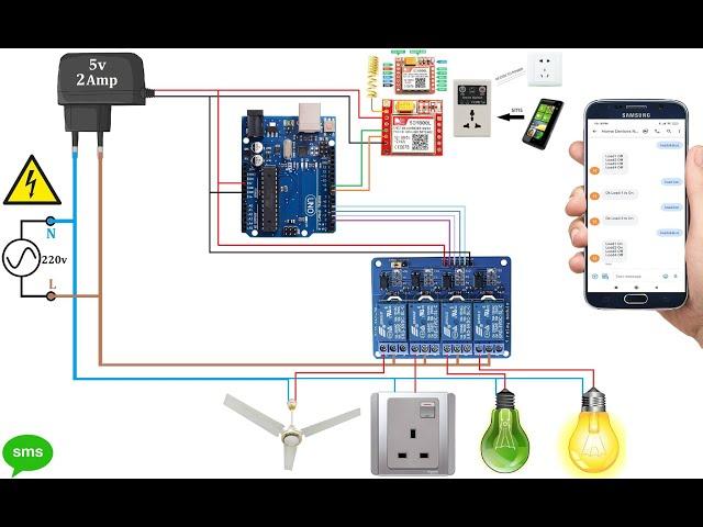 How to make GSM based Home Appliance Control using Arduino and GSM | GSM based Home Automation