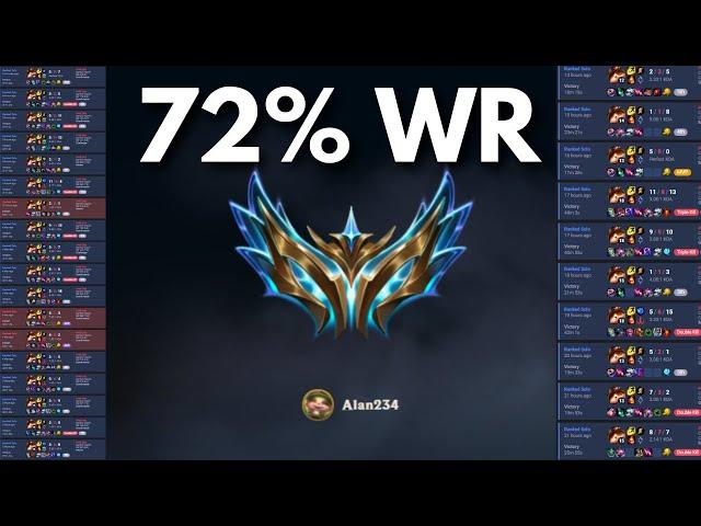 How I became the Highest Rated Toplaner EUW with Teemo [72% WR Teemo Guide]