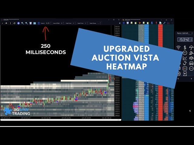 daytradr 5 Beta - Upgraded Auction Vista Heatmap