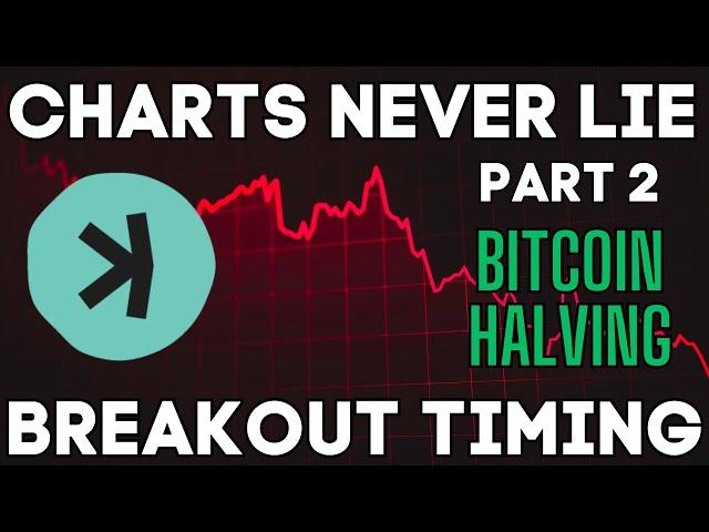 Kaspa Charting Truths️‍️ Deciphering Bitcoin Halving Maximize Gains