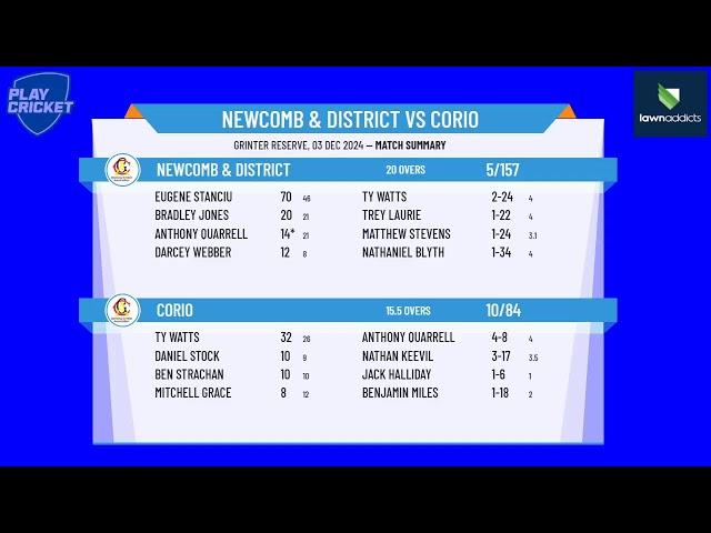 Newcomb & District v Corio