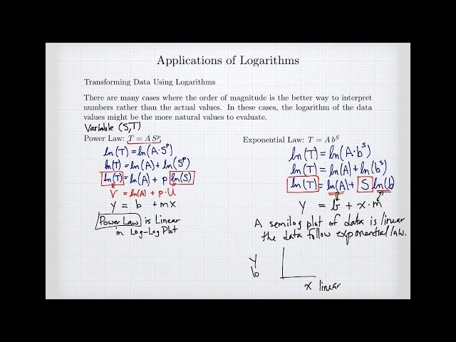 Linear Models with Log-Transformed Data
