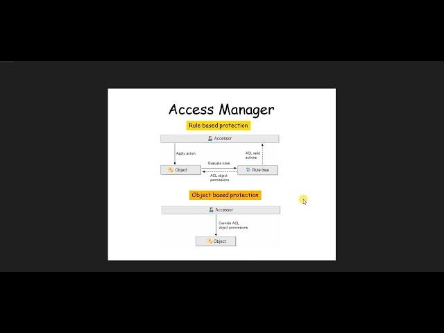 Access Manager I Rule Based And Object Based Protection #teamcenter #plm