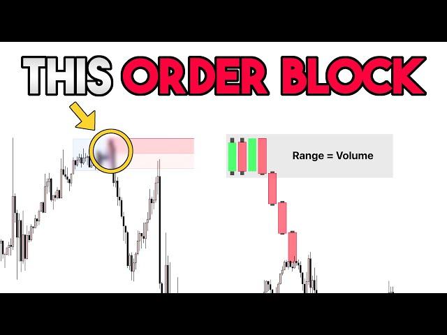 Finding the Correct Order Block - SUPPLY and DEMAND Trading