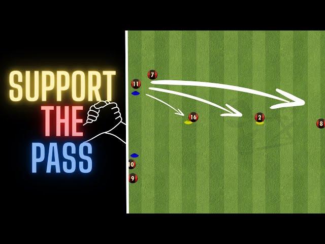 Support The Pass | Make A Decision | Football/Soccer