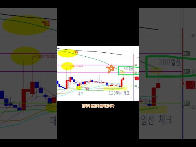 6월 12일 비투엔 200일선 돌파가 핵심입니다. 매도 전략 정리해드립니다#비투엔