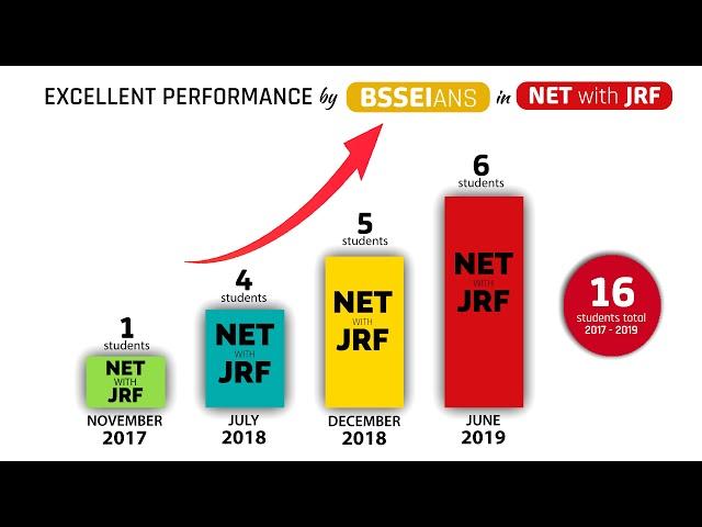 EXCELLENT PERFORMANCE BY BSSEIANS |BSSEI Students Shine in NET, SET, C-TET | Congratulations to All