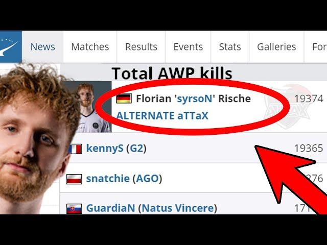 MOST KILLS WITH AWP IN CS:GO HISTORY - syrsoN  (BEST CLUTCHES)