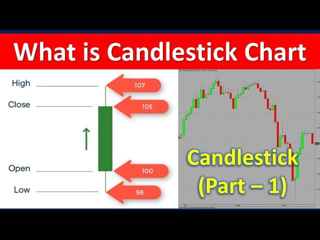 What Is Candlestick Chart | Basic Technical Analysis for Beginners | Candlestick (Part 1) | Patterns