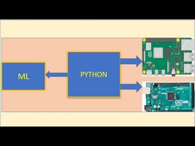 Python Programming Series- Part 4 (Python Built-in functions)