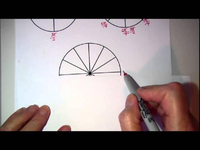 Introduction to Radian Measure