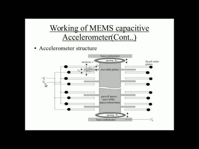 Measuring tilt using Accelerometer(Part 1): Introduction to accelerometer