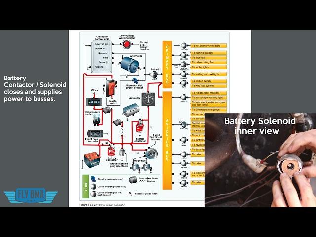 How Airplane Electrical Systems Work