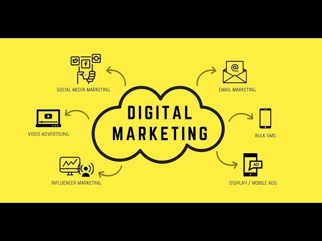 Digital Marketing benefits & Explanation | digital marketing, seo services company in delhi, india