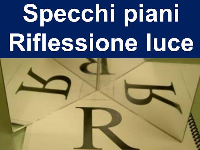 Riflessione e specchi piani