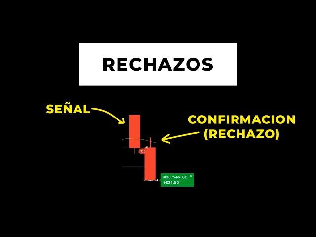 TE ENSEÑO a LEER los RECHAZOS - Curso de Acción del Precio - MASTERCLASS