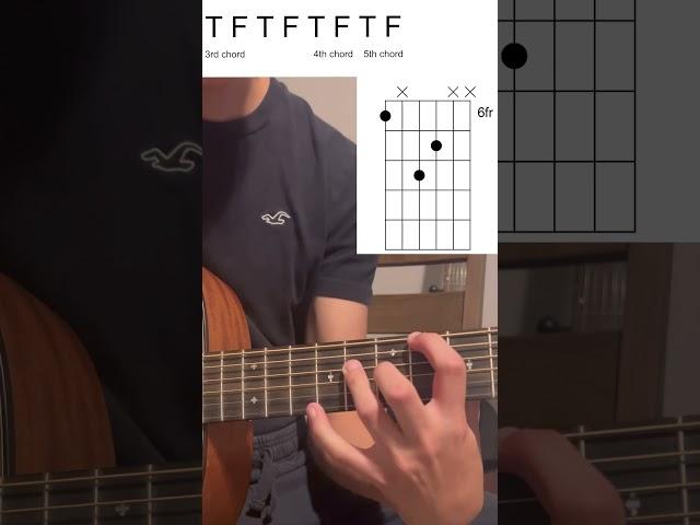 Simple Bossa Nova Chord Progression (Martin 000-jr)