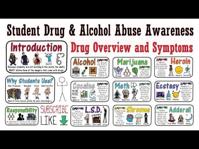 Student Drug and Alcohol Awareness