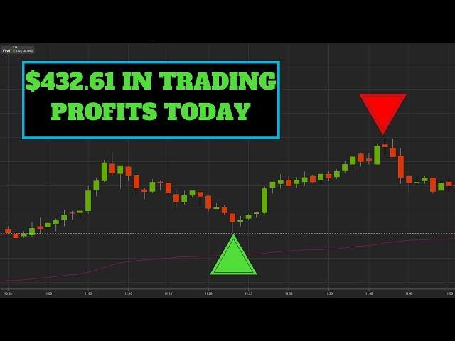 How I Day Trade Small Cap Stocks For Profit Every Day | +$432.61 TODAY!