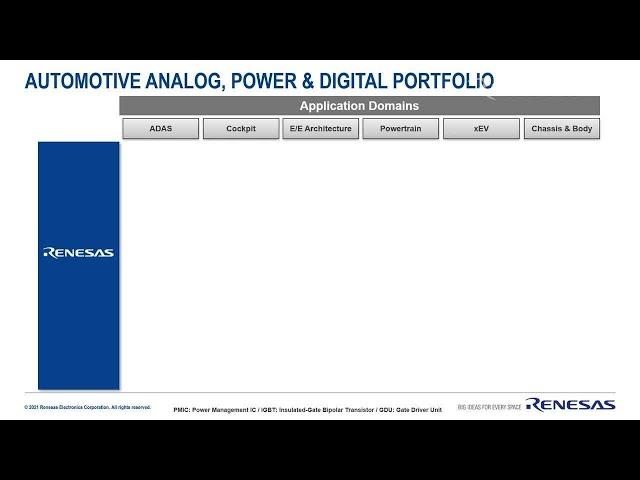 Renesas Automotive Analog Product Portfolio