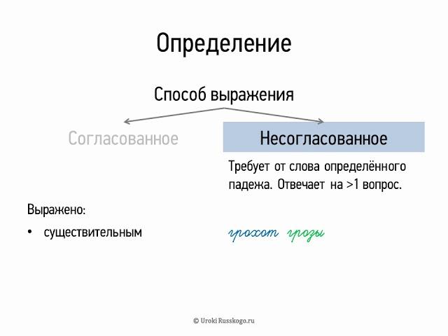 Определение (8 класс, видеоурок-презентация)