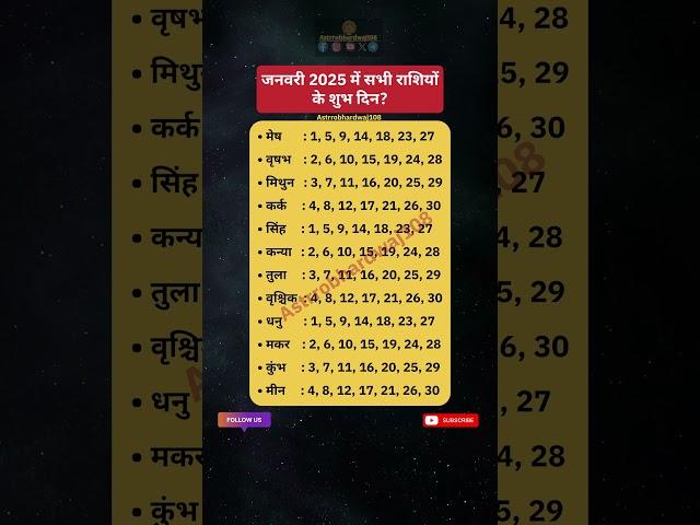 जनवरी 2025: राशि अनुसार शुभ दिन? #astrology #viralshorts #jyotish #trending #luckyday #lucky #2025
