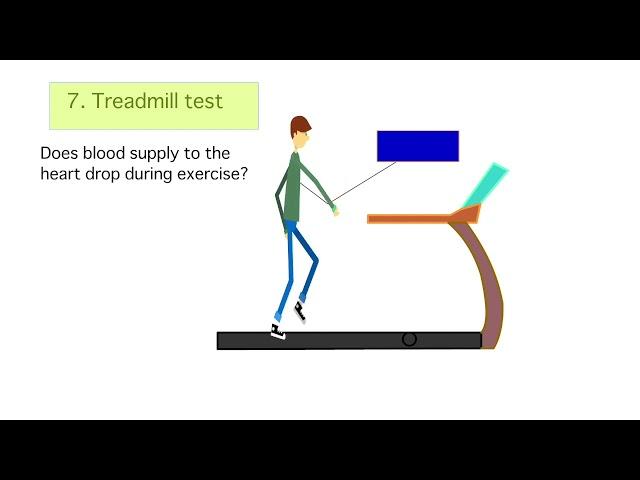 Heart health check up with animation   what causes heart attacks