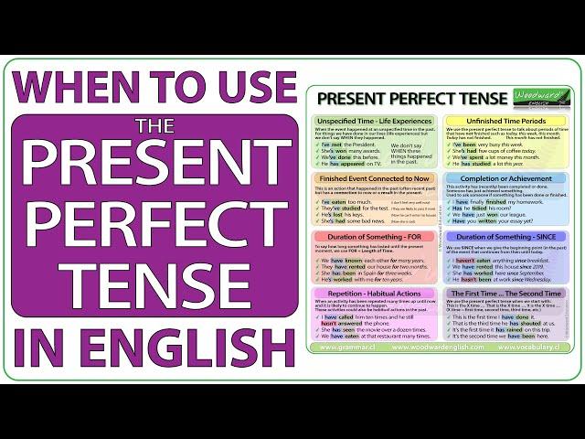 Learn English Present Perfect Tense - When to use the Present Perfect Tense in English