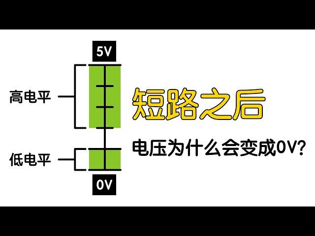 短路的本质！高电平为什么会被低电平拉低？