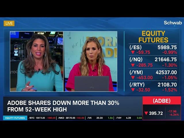 ADBE Falls Further After Earnings, RH Rallies on Maintained Guidance